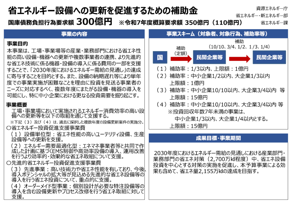 令和7年度経産省概算要求「省エネルギー投資促進支援事業費補助金」